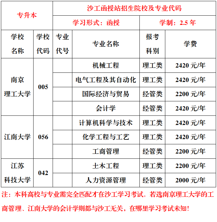 关于沙洲职业工学院成人教育常见问题 